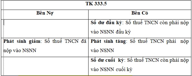 Cách hạch toán kế toán thuế thu nhập cá nhân mới nhất 2019 10 kế toán thuế thu nhập cá nhân
