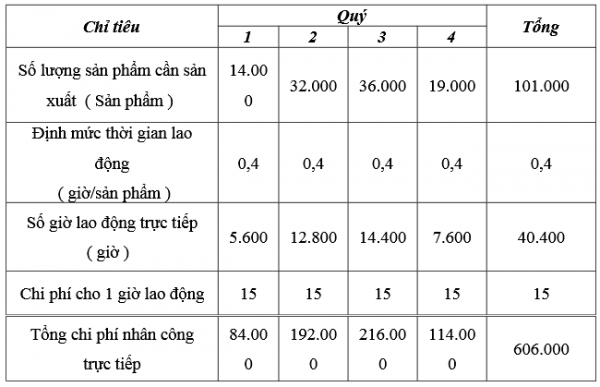 Bài Tập Kế Toán Quản Trị Có đáp án Tham Khảo