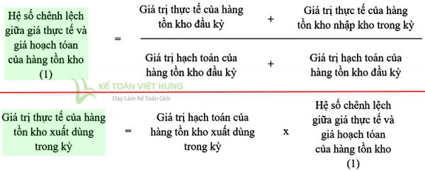 Hướng Dẫn Tính Giá Hàng Tồn Kho Các Phương Pháp Xuất Nhập 3068