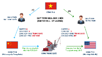 Thông tư số 23/2019/TT-NHNN: Dịch vụ trung gian thanh toán ở Việt Nam 7 trung gian thanh toán ở việt nam