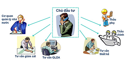 kế toán chủ đầu tư