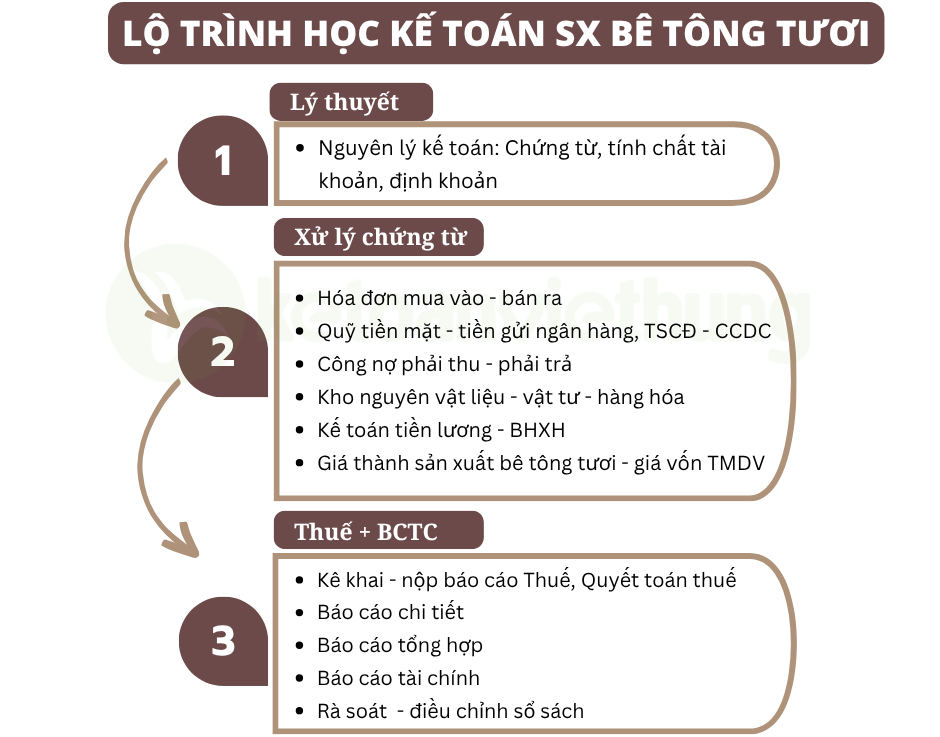 Khóa học kế toán sản xuất dịch vụ lắp đặt công ty trạm trộn bê tông tươi 1 công ty trạm trộn bê tông 1