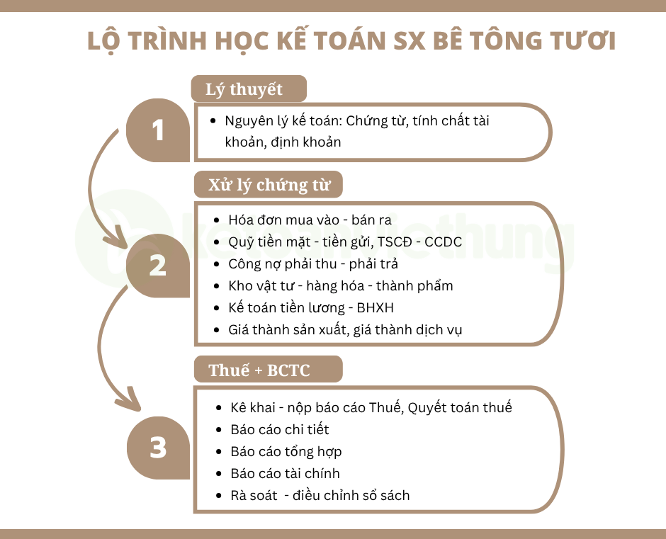 Khóa học kế toán sản xuất dịch vụ lắp đặt công ty trạm trộn bê tông tươi 1 công ty trạm trộn bê tông 1