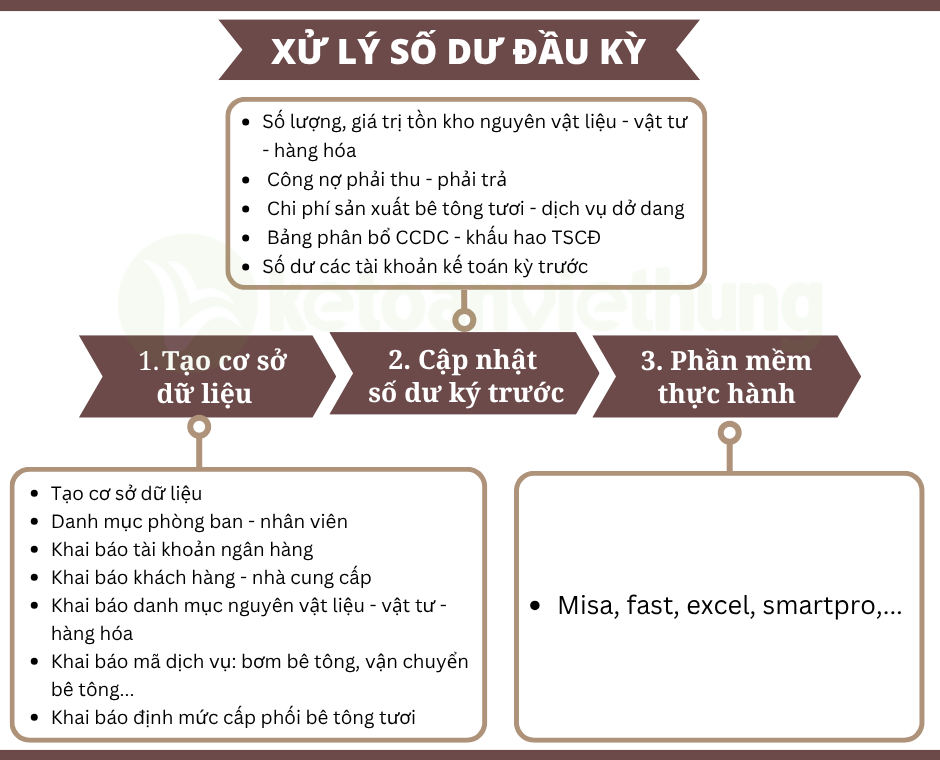 Khóa học kế toán sản xuất dịch vụ lắp đặt công ty trạm trộn bê tông tươi 2 công ty trạm trộn bê tông 2