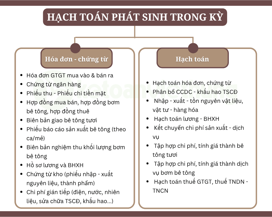 Khóa học kế toán sản xuất dịch vụ lắp đặt công ty trạm trộn bê tông tươi 3 công ty trạm trộn bê tông 3