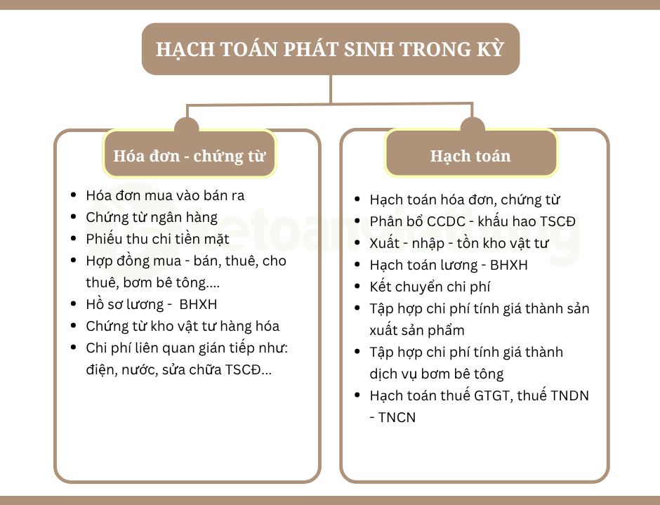 Khóa học kế toán sản xuất dịch vụ lắp đặt công ty trạm trộn bê tông tươi 3 công ty trạm trộn bê tông 2