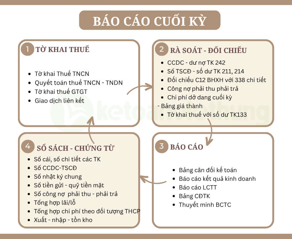 Khóa học kế toán sản xuất dịch vụ lắp đặt công ty trạm trộn bê tông tươi 4 công ty trạm trộn bê tông 4