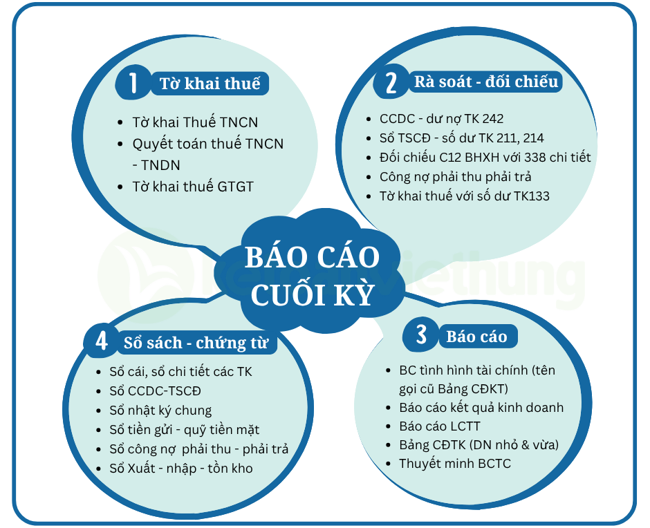 Khóa học kế toán cho người mới bắt đầu - người trái ngành 4 học kế toán cho người mới bắt đầu 4
