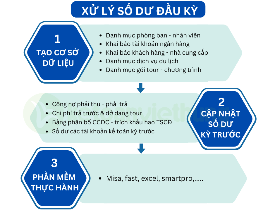 Khóa học kế toán dịch vụ công ty du lịch lữ hành 2 kế toán dịch vụ công ty du lịch 2
