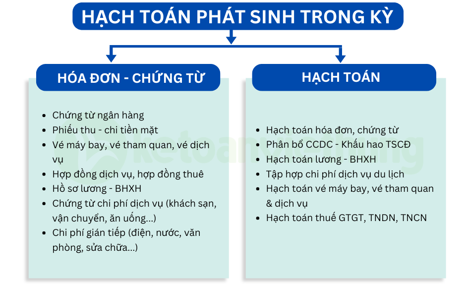 Khóa học kế toán dịch vụ công ty du lịch lữ hành 3 kế toán dịch vụ công ty du lịch 3