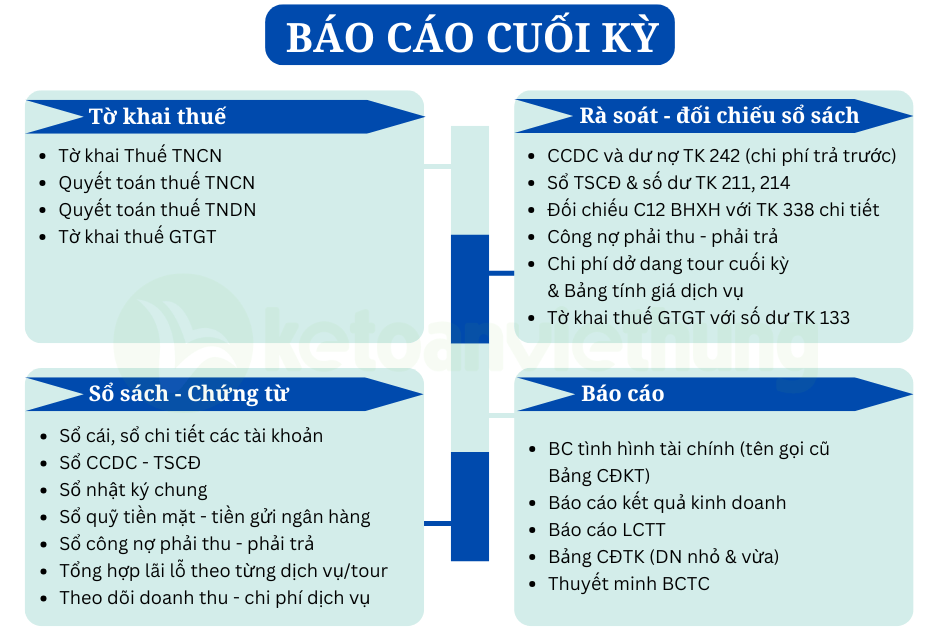 Khóa học kế toán dịch vụ công ty du lịch lữ hành 4 kế toán dịch vụ công ty du lịch 4