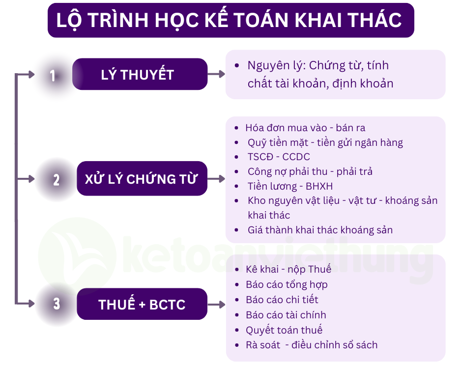 Khóa học kế toán công ty khai thác khoáng sản 1 kế toán công ty khai thác 1