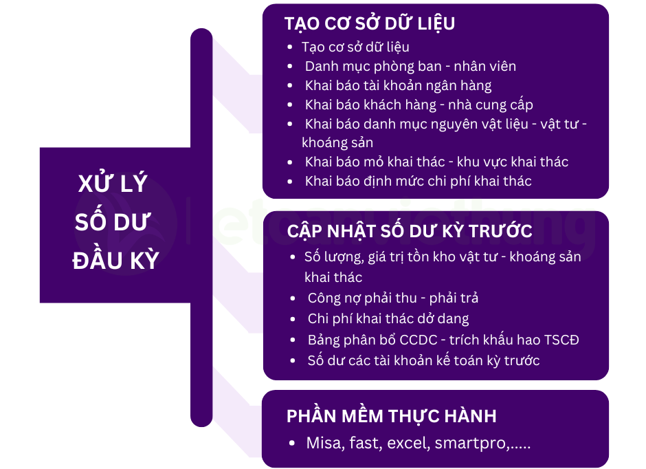 Khóa học kế toán công ty khai thác khoáng sản 2 kế toán công ty khai thác 2