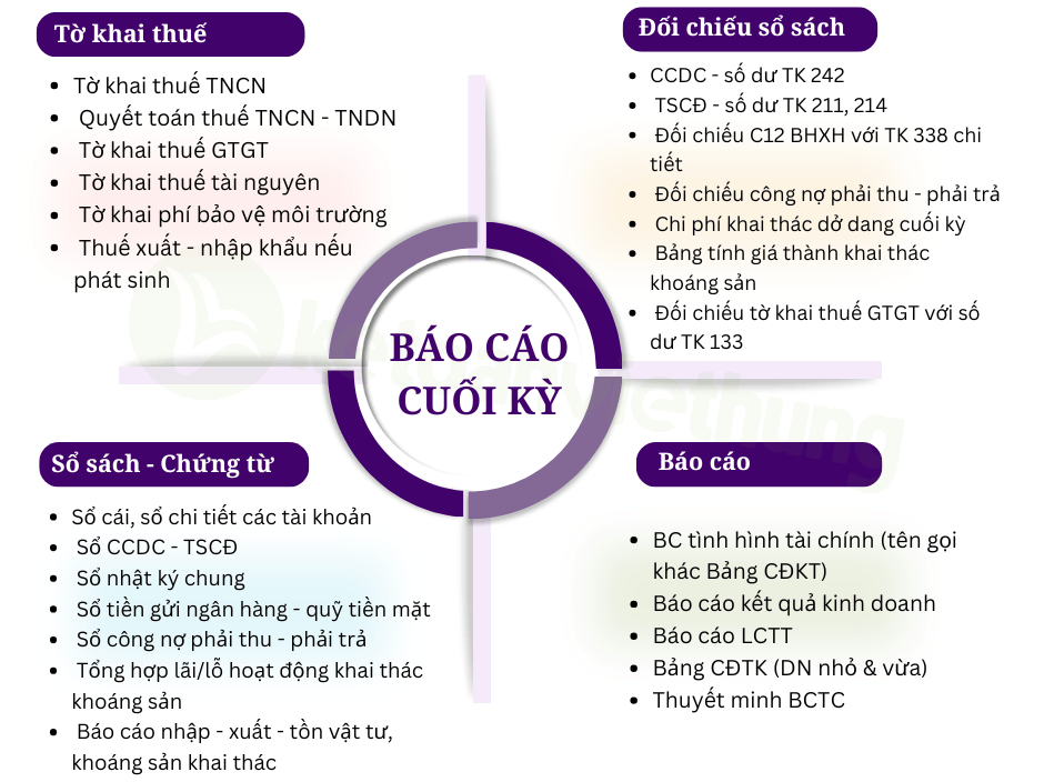 Khóa học kế toán công ty khai thác khoáng sản 4 kế toán công ty khai thác 4