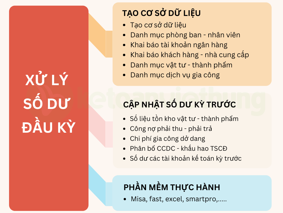 Khóa học kế toán dịch vụ công ty gia công chuyên sâu 2 kế toán dịch vụ công ty gia công 2