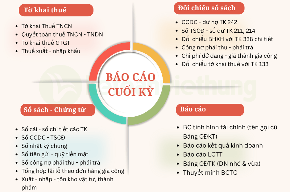 Khóa học kế toán dịch vụ công ty gia công chuyên sâu 4 kế toán dịch vụ công ty gia công 4