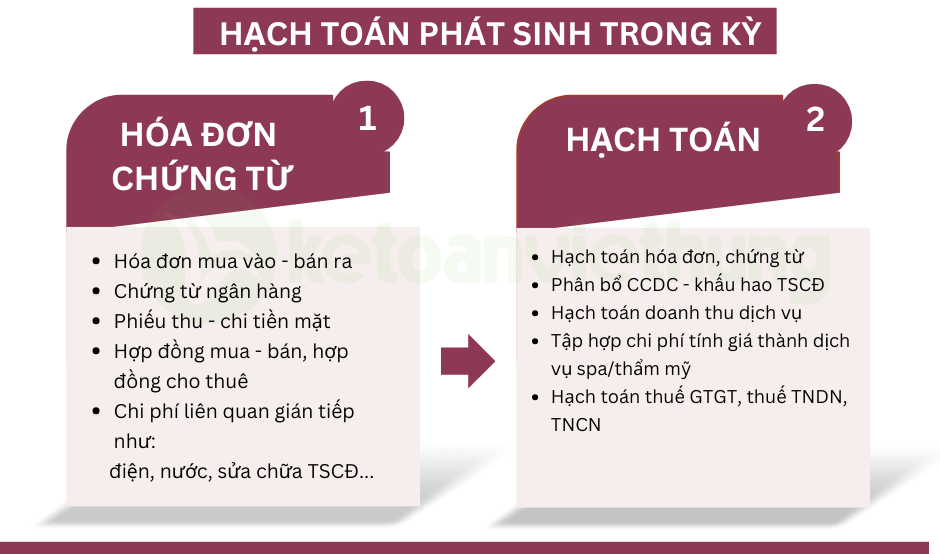 Khóa học kế toán dịch vụ Spa - thẩm mỹ viện chuyên sâu 3 kế toán dịch vụ spa 3