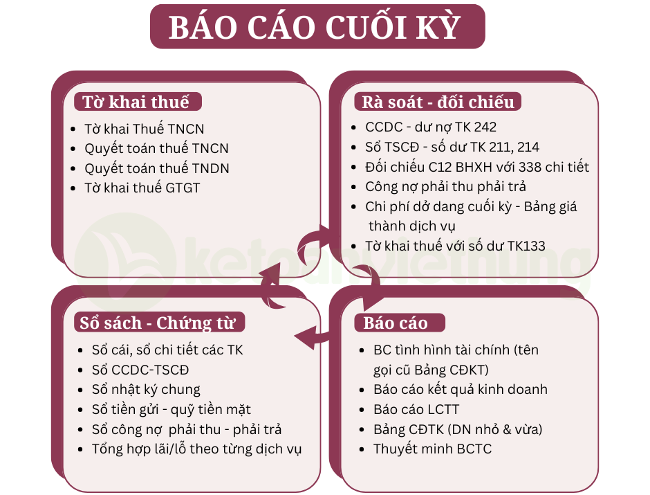 Khóa học kế toán dịch vụ Spa - thẩm mỹ viện chuyên sâu 4 kế toán dịch vụ spa 4