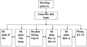 [MẪU] Download bài báo cáo thực tập về kế toán nhà hàng - khách sạn