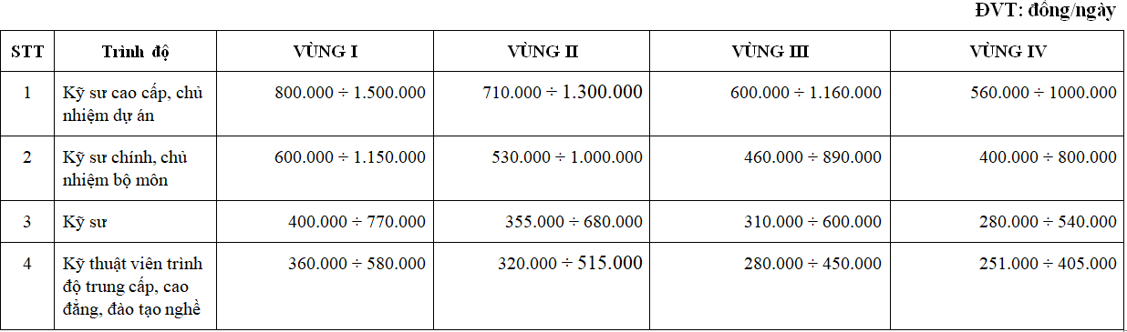 công ty xây dựng