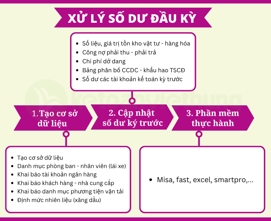 Khóa Học Kế Toán Công Ty Vận Tải Cho Người Mới Bắt Đầu 2 kế toán công ty vận tải 2