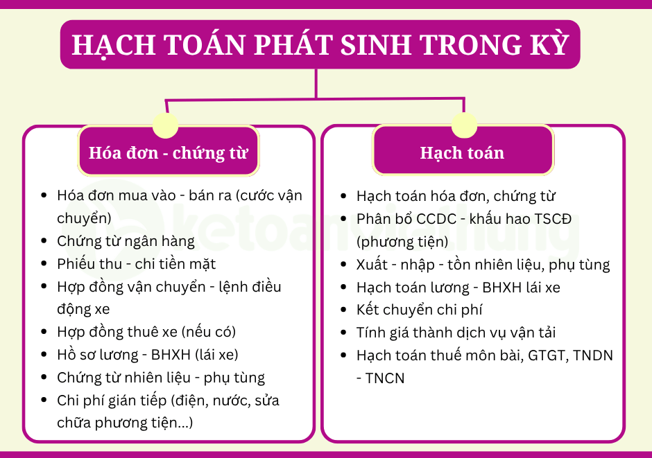 Khóa Học Kế Toán Công Ty Vận Tải Cho Người Mới Bắt Đầu 3 kế toán công ty vận tải 3