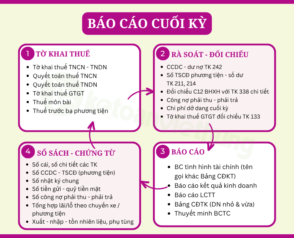 Khóa Học Kế Toán Công Ty Vận Tải Cho Người Mới Bắt Đầu 4 kế toán công ty vận tải 4