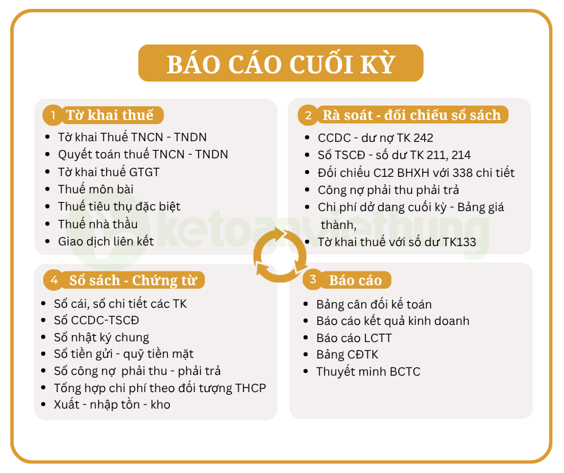 Khóa học kế toán tổng hợp sản xuất thương mại & dịch vụ 3 kế toán công ty sản xuất thương mại và dịch vụ 3
