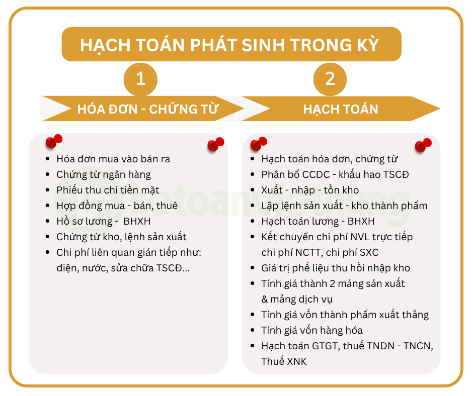 Khóa học kế toán tổng hợp sản xuất thương mại & dịch vụ 2 công ty sản xuất thương mại & dịch vụ 2
