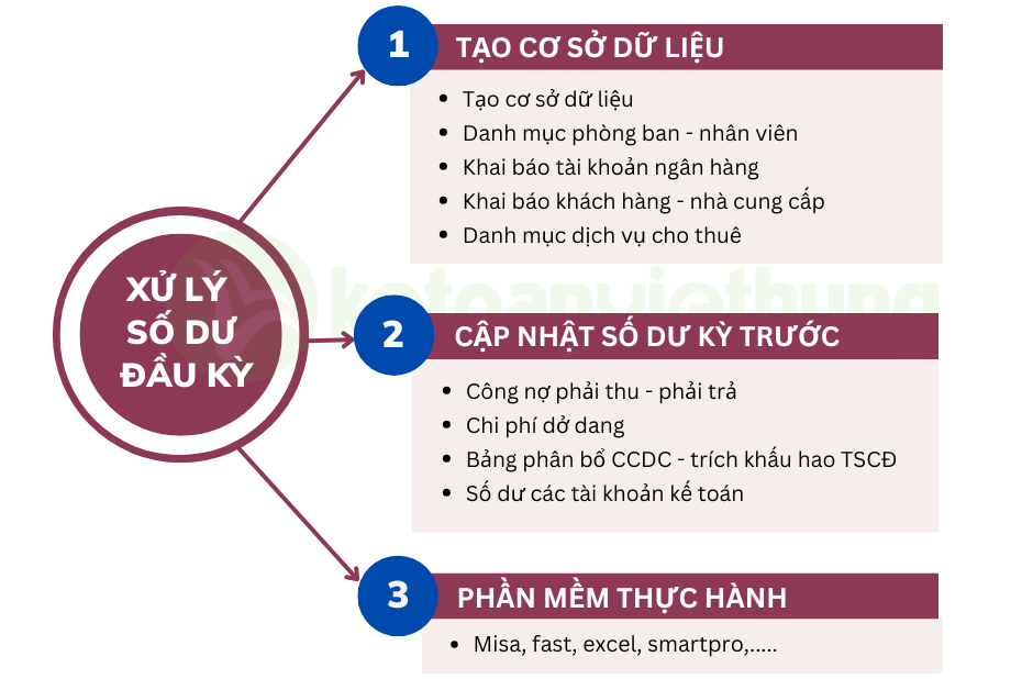 Khóa học kế toán công ty dịch vụ cho thuê 2 kế toán công ty dịch vụ cho thuê 2
