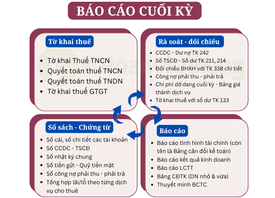 Khóa học kế toán công ty dịch vụ cho thuê 4 kế toán công ty dịch vụ cho thuê 4