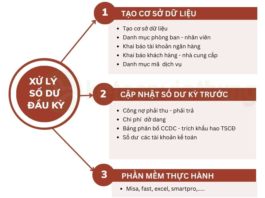 Khóa Học Kế Toán Công Ty Dịch Vụ Giáo Dục Cho Người Mới Bắt Đầu 2 kế toán công ty dịch vụ 3