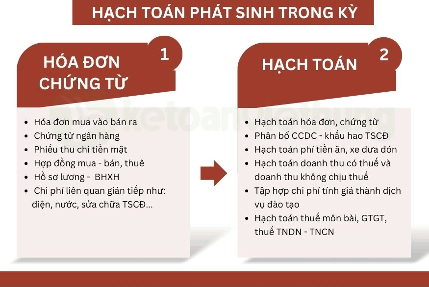 Khóa Học Kế Toán Công Ty Dịch Vụ Giáo Dục Cho Người Mới Bắt Đầu 3 kế toán dịch vụ giáo dục 5
