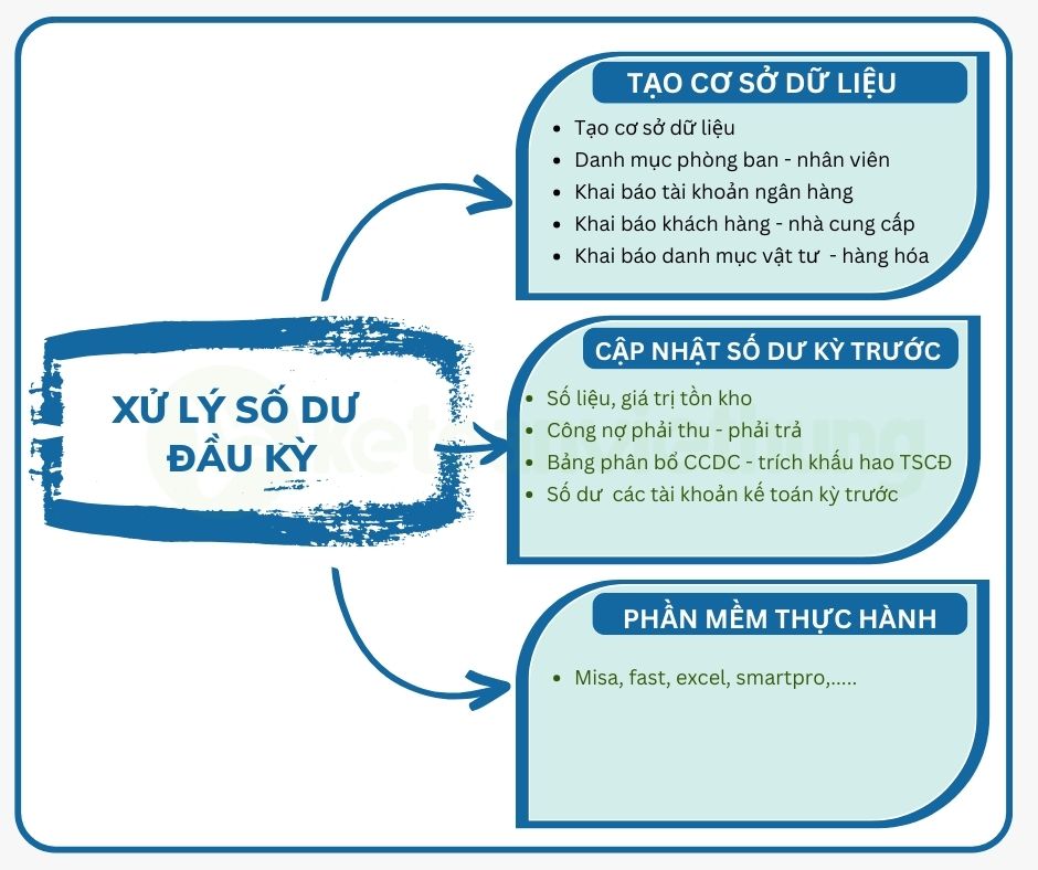 Khóa học kế toán thương mại dành cho người mới bắt đầu 2 kế toán thương mại 3