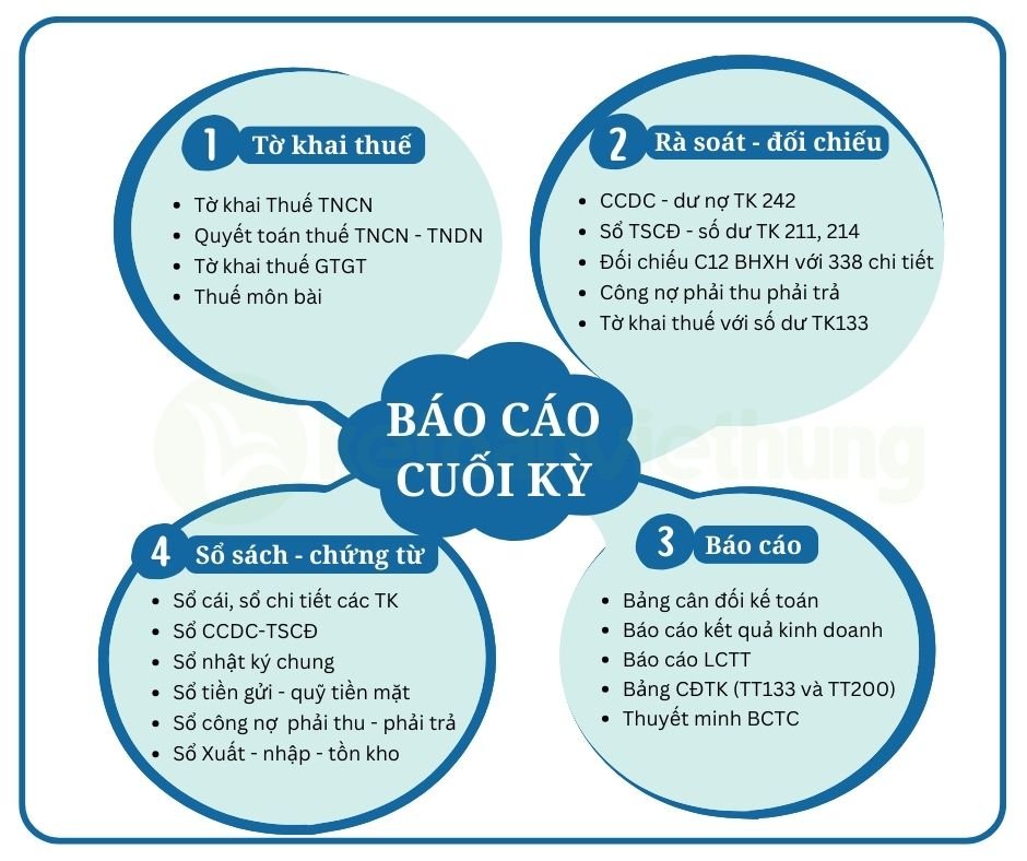 Khóa học kế toán thương mại dành cho người mới bắt đầu 4 kế toán thương mại 7