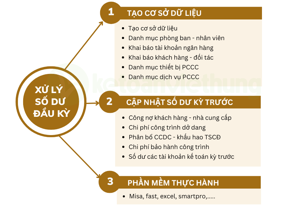 Khóa học kế toán thương mại dịch vụ công ty phòng cháy chữa cháy 2 kế toán thương mại dịch vụ phòng cháy chữa cháy 2
