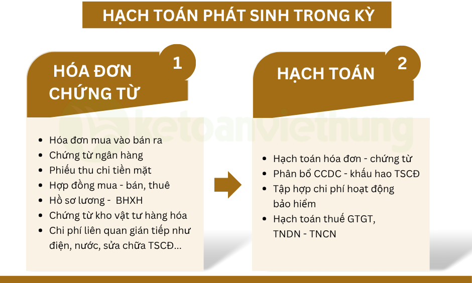 Khóa học kế toán thương mại dịch vụ công ty phòng cháy chữa cháy 3 kế toán thương mại dịch vụ phòng cháy chữa cháy 3
