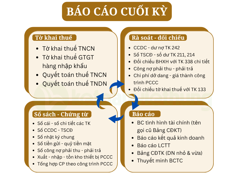 Khóa học kế toán thương mại dịch vụ công ty phòng cháy chữa cháy 4 kế toán thương mại dịch vụ phòng cháy chữa cháy 4