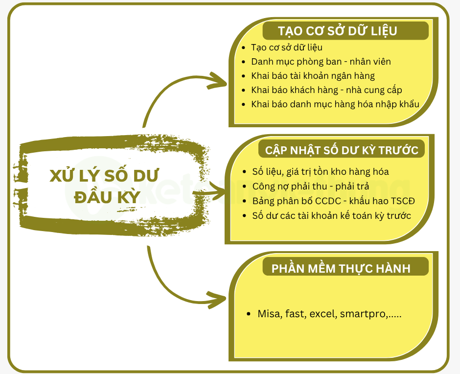 Khóa học kế toán công ty thương mại nhập khẩu 2 kế toán công ty thương mại 2
