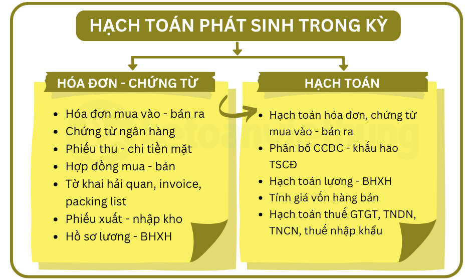 Khóa học kế toán công ty thương mại nhập khẩu 3 kế toán công ty thương mại 3