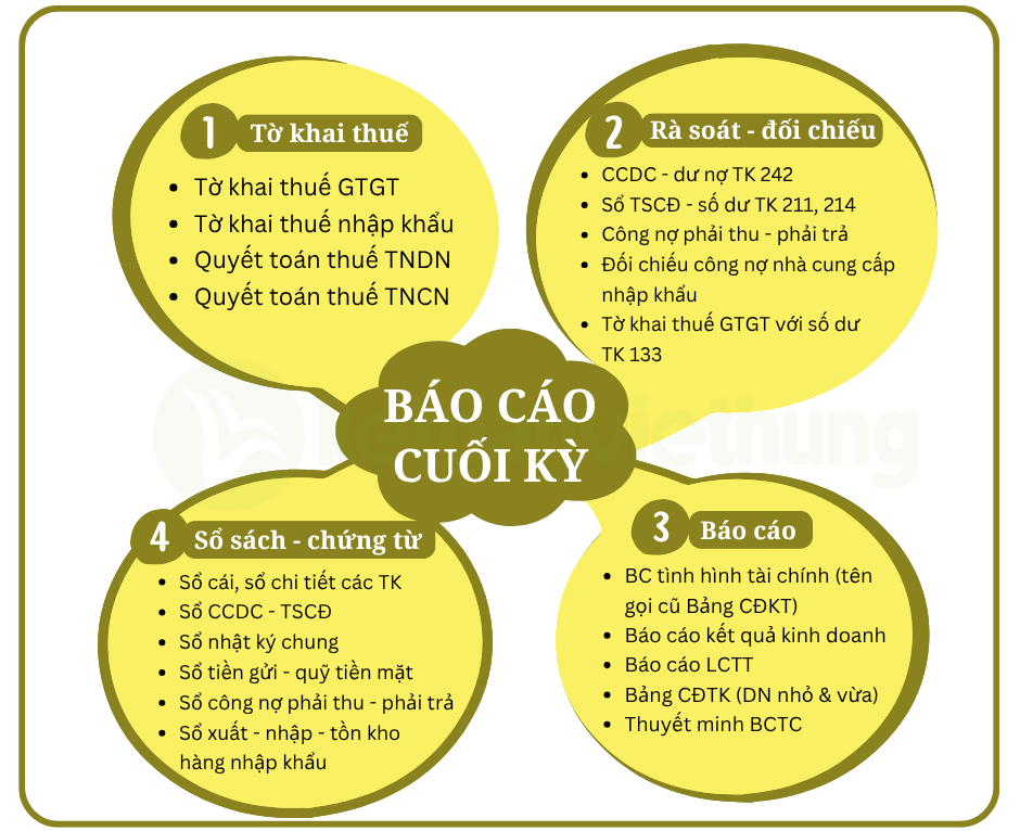 Khóa học kế toán công ty thương mại nhập khẩu 4 kế toán công ty thương mại 4