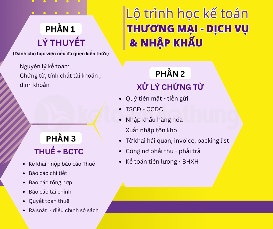 Khóa học kế toán tổng hợp thương mại dịch vụ nhập khẩu 1 kế toán tổng hợp thương mại dịch vụ nhập khẩu 1