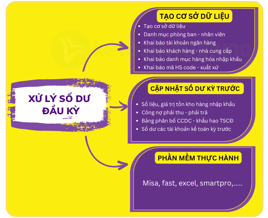 Khóa học kế toán tổng hợp thương mại dịch vụ nhập khẩu 2 kế toán tổng hợp thương mại dịch vụ nhập khẩu 2
