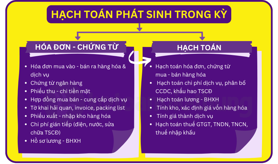 Khóa học kế toán tổng hợp thương mại dịch vụ nhập khẩu 3 kế toán tổng hợp thương mại dịch vụ nhập khẩu 3