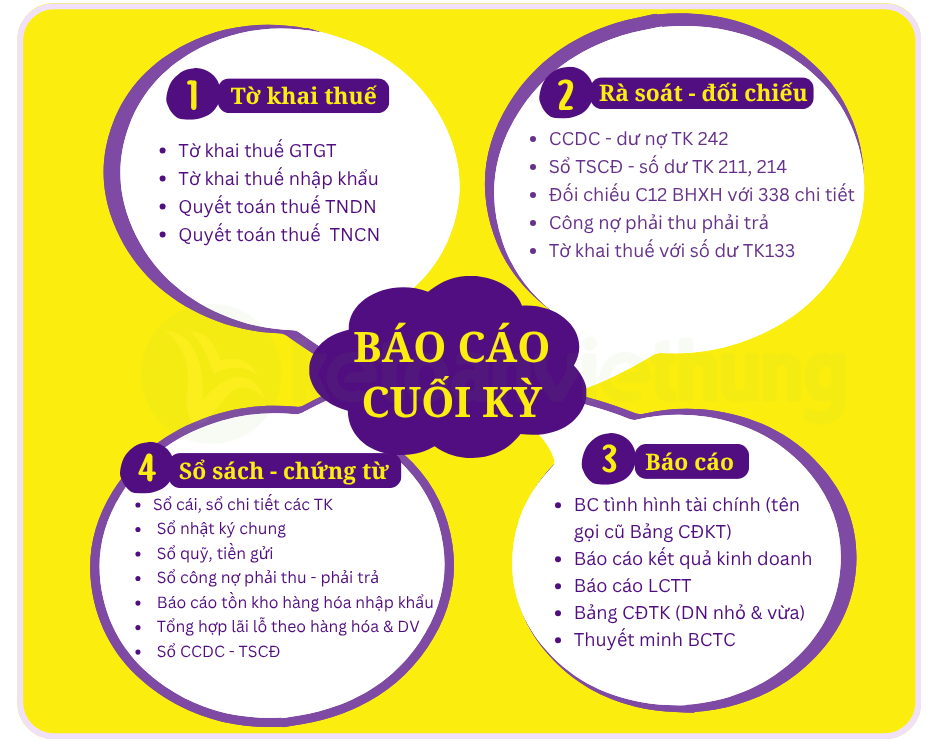 Khóa học kế toán tổng hợp thương mại dịch vụ nhập khẩu 4 kế toán tổng hợp thương mại dịch vụ nhập khẩu 4