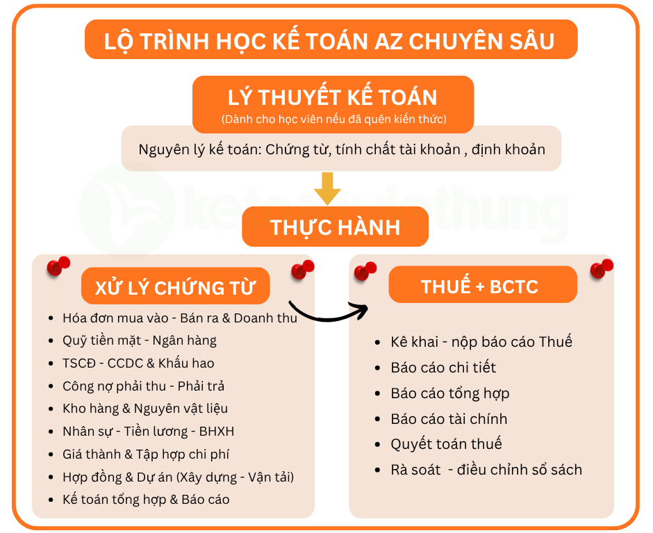 Khóa Học Kế Toán Tổng Hợp Nhiều Lĩnh Vực 1 kế toán tổng hợp nhiều lĩnh vực 1