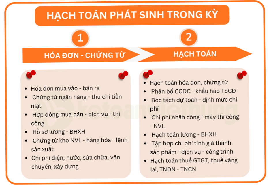 Khóa Học Kế Toán Tổng Hợp Nhiều Lĩnh Vực 3 kế toán tổng hợp nhiều lĩnh vực 3