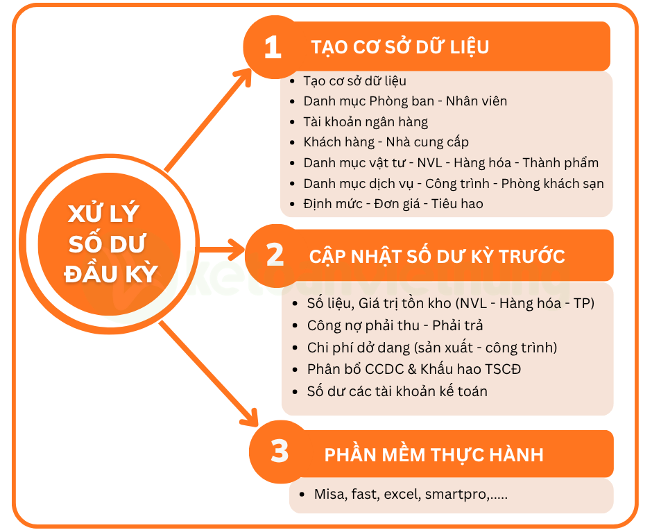 Khóa Học Kế Toán Tổng Hợp Nhiều Lĩnh Vực 2 kế toán tổng hợp nhiều lĩnh vực 2