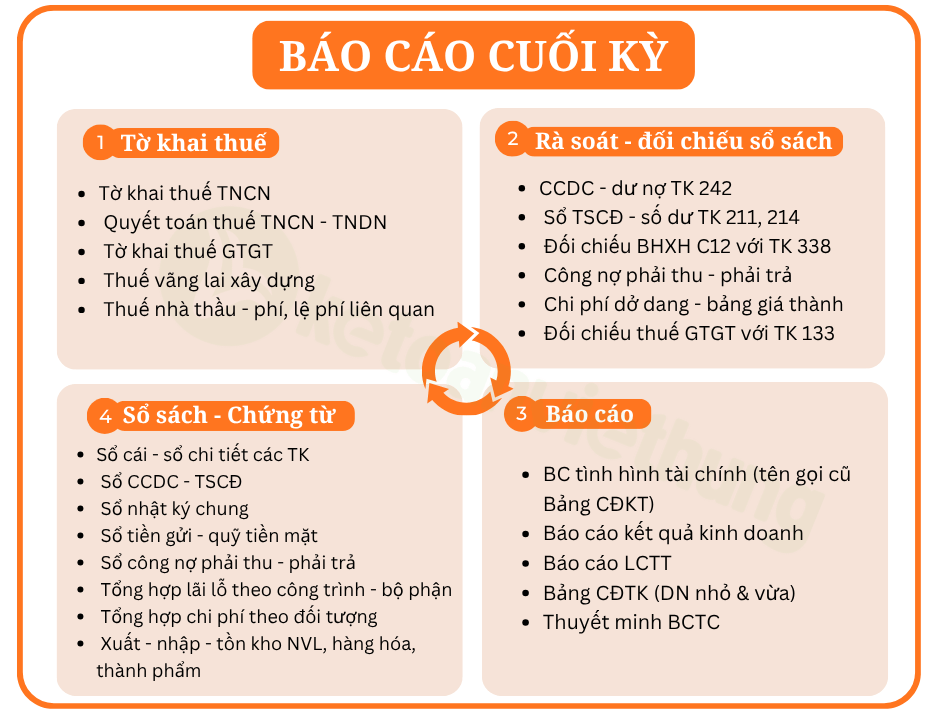 Khóa Học Kế Toán Tổng Hợp Nhiều Lĩnh Vực 4 kế toán tổng hợp nhiều lĩnh vực 4