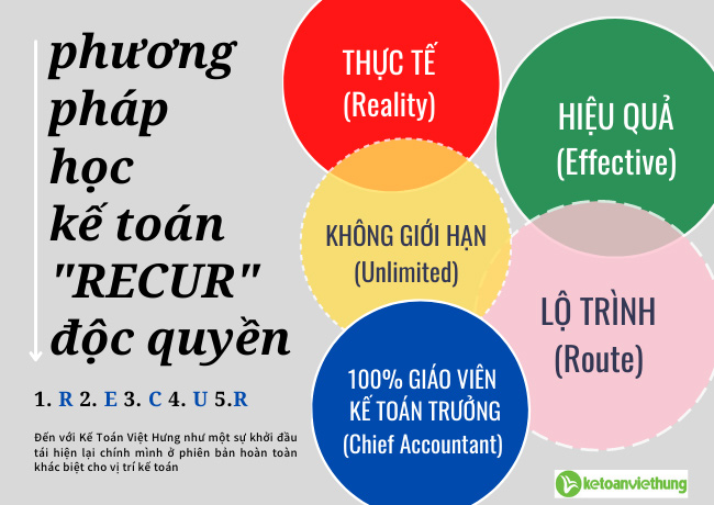 Giới thiệu về Trung tâm Kế Toán Việt Hưng 3 kế toán việt hưng